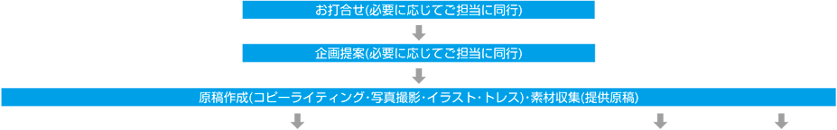 仕事内容